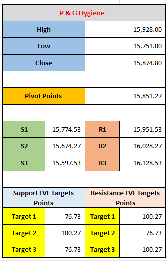 "P&G Hygiene Stock Price Update: Key Resistance, Support, and Target Levels 09-12-2024"