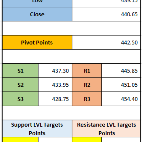 "Tata Power Stock Update: Pivot Points and Trading Targets for 10-12-2024"