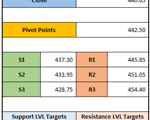 "Tata Power Stock Update: Pivot Points and Trading Targets for 10-12-2024"