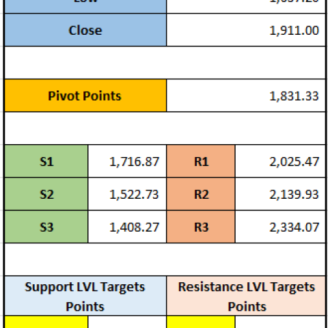 CE Info Systems (MapmyIndia) Stock Price Targets for 10-12-2024: A Technical Review