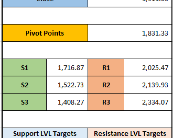 CE Info Systems (MapmyIndia) Stock Price Targets for 10-12-2024: A Technical Review