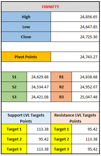 "FINNIFTY Technical Overview: Key Levels and Targets for 10th December 2024"