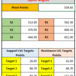 "Jupiter Wagons Pivot Points & Support/Resistance Levels Analysis for 12th December 2024"