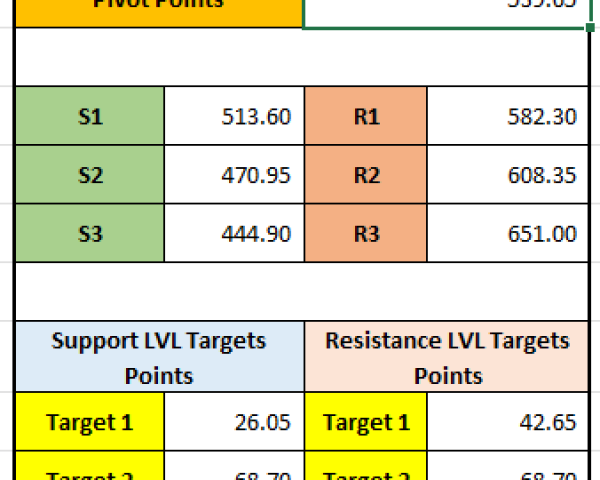 "Jupiter Wagons Pivot Points & Support/Resistance Levels Analysis for 12th December 2024"