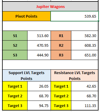 "Jupiter Wagons Pivot Points & Support/Resistance Levels Analysis for 12th December 2024"