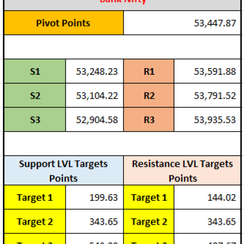 "Bank Nifty Pivot Points for 12th December 2024: Support & Resistance Levels with Target Points"