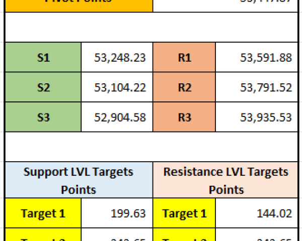 "Bank Nifty Pivot Points for 12th December 2024: Support & Resistance Levels with Target Points"