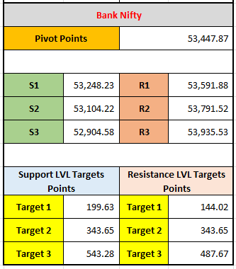 "Bank Nifty Pivot Points for 12th December 2024: Support & Resistance Levels with Target Points"