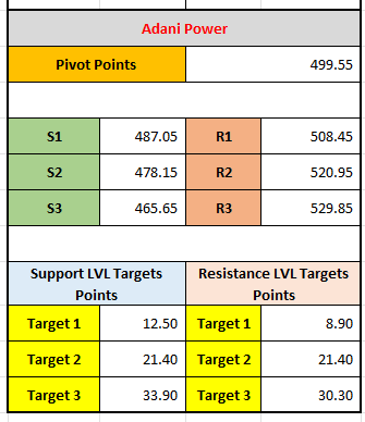 "How to Analyze Adani Power’s Stock: Pivot Points, Support/Resistance Levels, and Targets"