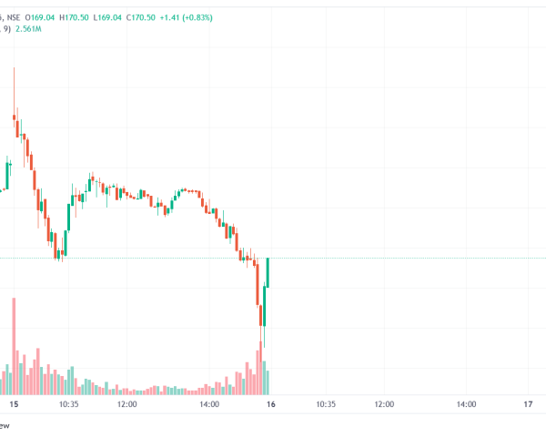 SILVERBEES Daily Analysis: Reversal Signs Emerge After Sell-Off – Key Levels to Watch on Oct 16, 2025