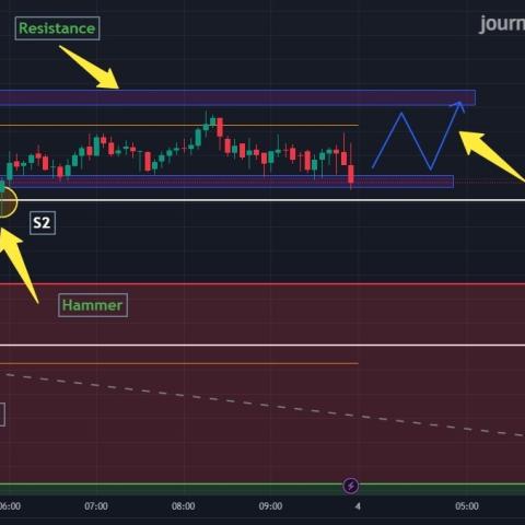 Future & Options - The Psychology Behind Trading Success