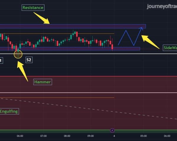 Future & Options - The Psychology Behind Trading Success