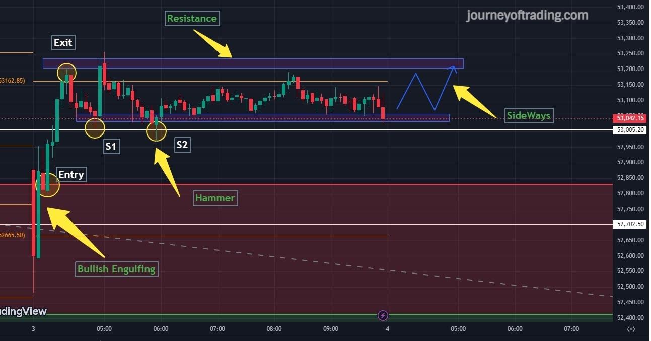 Future & Options - The Psychology Behind Trading Success